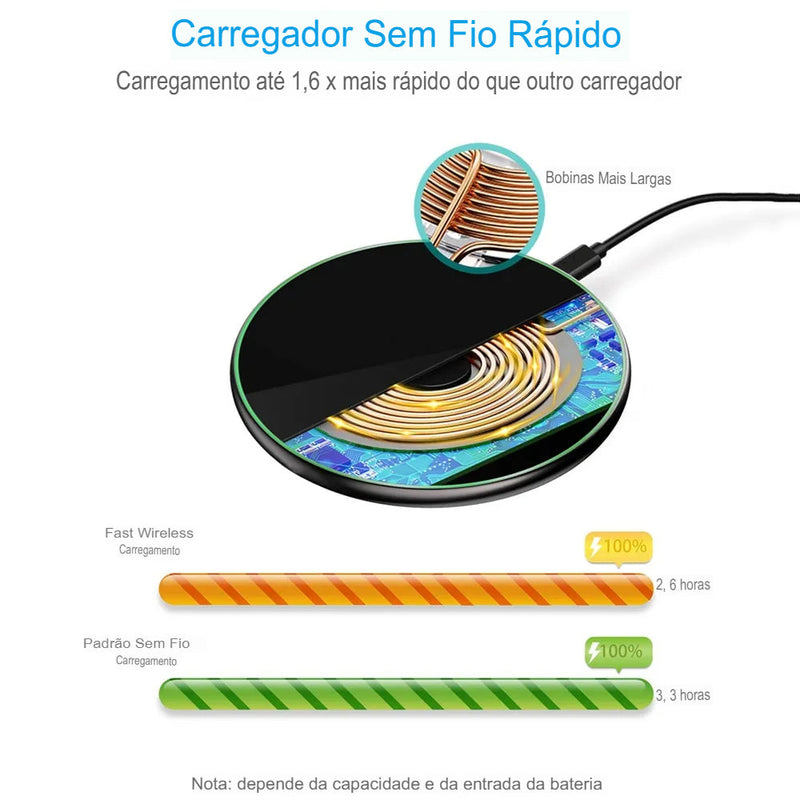 Carregador rápido por indução